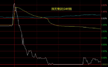 國芳集團(tuán)（股票代碼，601086）股吧深度解析，國芳集團(tuán)（股票代碼，601086）股吧深度剖析