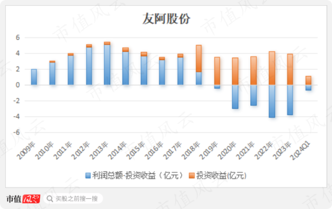 友阿股份，商業(yè)巨頭的崛起與挑戰(zhàn)，友阿股份，商業(yè)巨頭的崛起與面臨挑戰(zhàn)