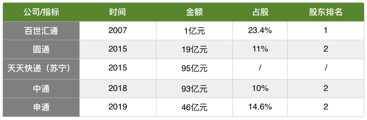 通達股份所屬板塊解析，通達股份所屬板塊深度解析