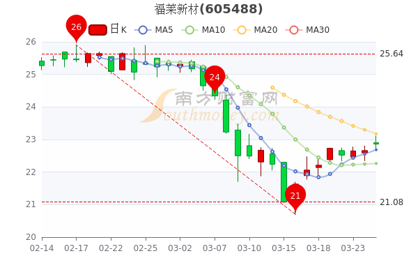 冷月如霜 第20頁(yè)
