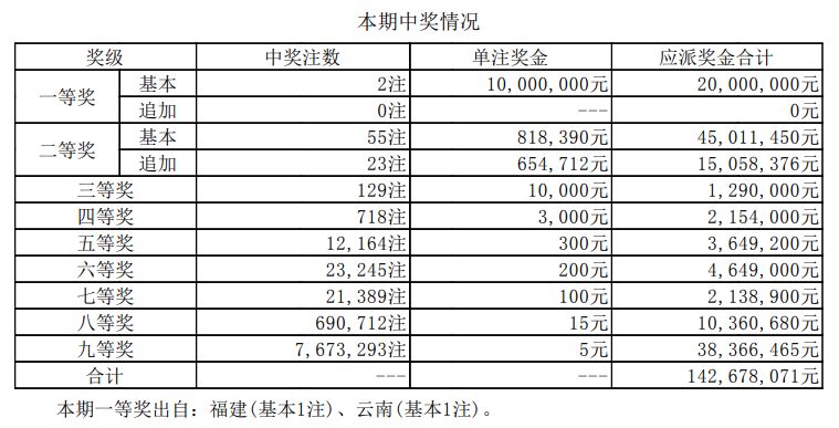 澳門新開獎(jiǎng)結(jié)果2024年開獎(jiǎng)記錄深度解析，澳門新開獎(jiǎng)結(jié)果深度解析，揭秘2024年開獎(jiǎng)記錄