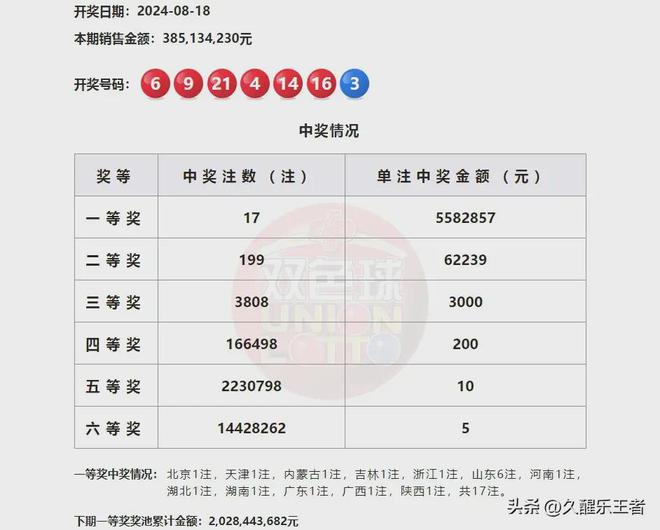 澳門彩票開獎結(jié)果記錄，探索與解析（2024年觀察），澳門彩票開獎結(jié)果記錄深度解析，探索與觀察（2024年觀察）