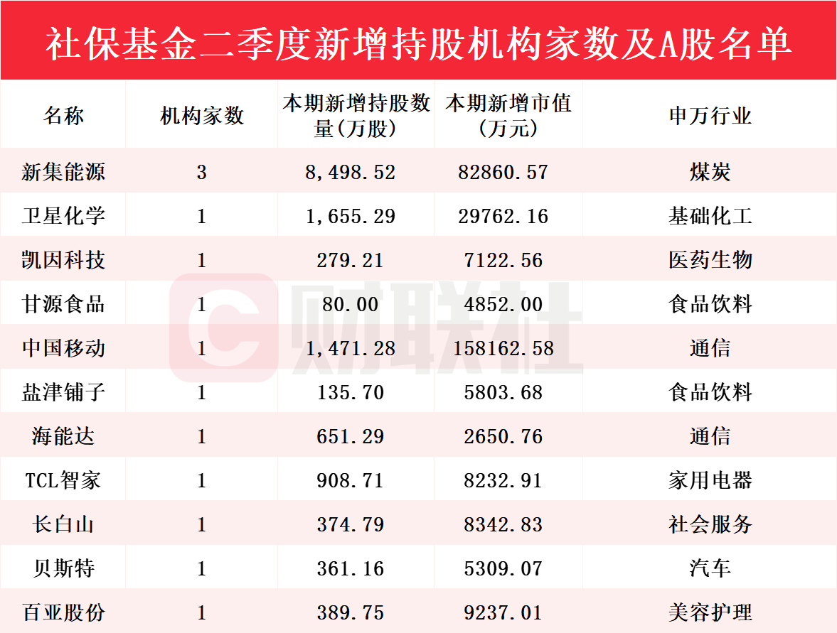 新澳門彩歷史開獎記錄走勢圖，探索與解析，新澳門彩歷史開獎記錄走勢圖深度解析與探索