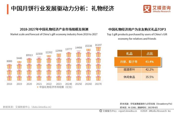 新奧2024年免費資料大全