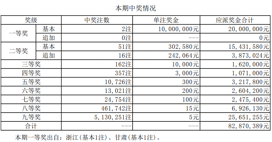 澳門新開獎(jiǎng)結(jié)果2024年開獎(jiǎng)記錄深度解析，澳門新開獎(jiǎng)結(jié)果深度解析，揭秘2024年開獎(jiǎng)記錄