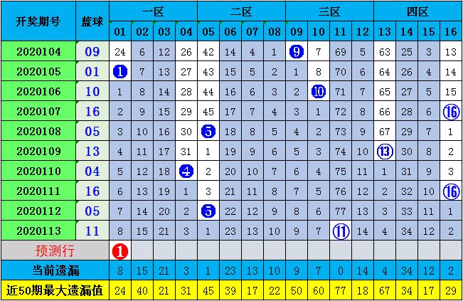 新澳門彩與香港的歷史開獎(jiǎng)記錄走勢(shì)圖，探索與解讀，澳門彩與香港歷史開獎(jiǎng)記錄走勢(shì)圖深度探索與解讀