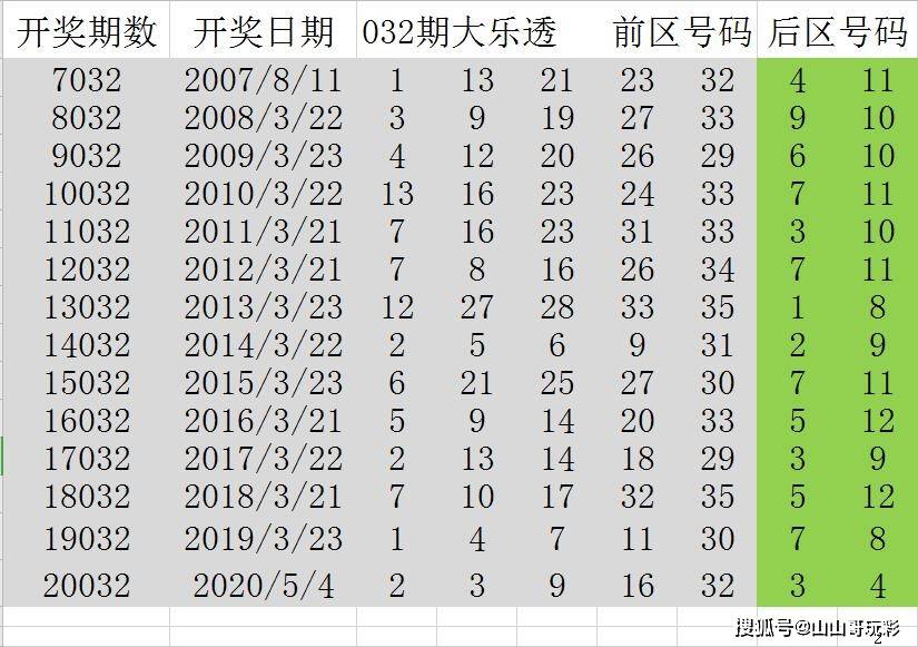 2024年澳門歷史開獎記錄：數(shù)字背后的故事