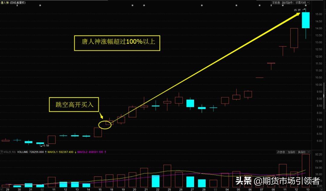 探索神秘的數(shù)字世界，唐人神股吧與代碼002567的獨(dú)特魅力，揭秘?cái)?shù)字世界的神秘面紗，唐人神股吧與代碼002567的魅力探索