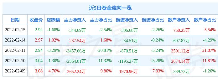 深度解析富通信息股吧——探尋數(shù)字時(shí)代的投資機(jī)會(huì)，富通信息股吧深度解析，數(shù)字時(shí)代的投資機(jī)會(huì)探索