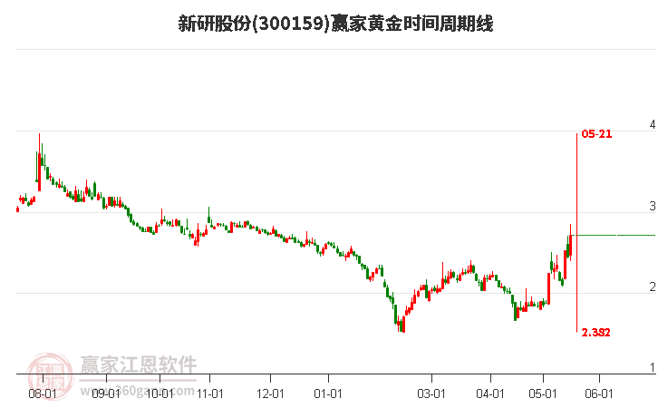 新研股份股吧，探索企業(yè)潛力與未來展望，新研股份股吧深度探索，企業(yè)潛力與未來展望