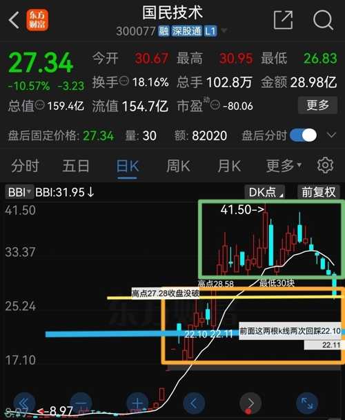 探索國民技術(shù)股吧，300077的魅力與挑戰(zhàn)，國民技術(shù)股吧300077，魅力與挑戰(zhàn)的探索