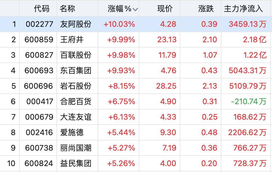 友阿股份最新消息全面解析，友阿股份最新動態(tài)全面解讀