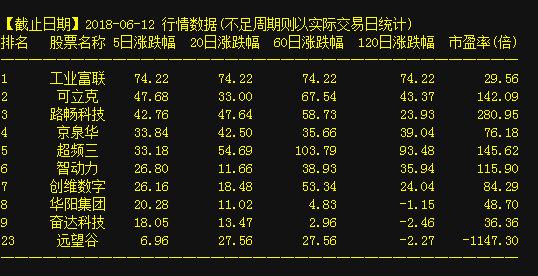 深入解析，002727股票行情，深度解析，股票行情002727走勢(shì)分析
