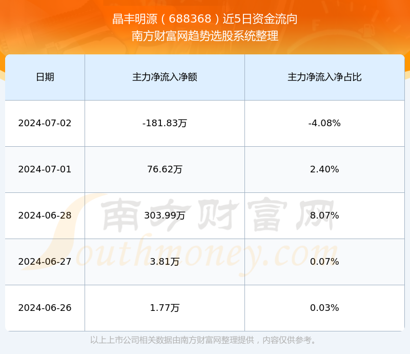 探索688368股吧的獨(dú)特魅力與挑戰(zhàn)，揭秘股吧688368的獨(dú)特魅力與面臨的挑戰(zhàn)