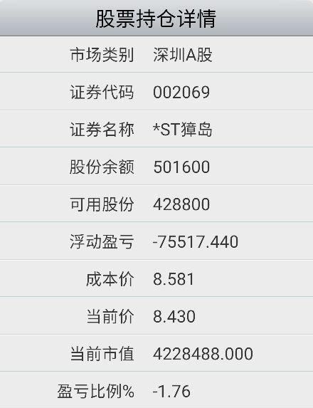 蒼穹之翼 第15頁
