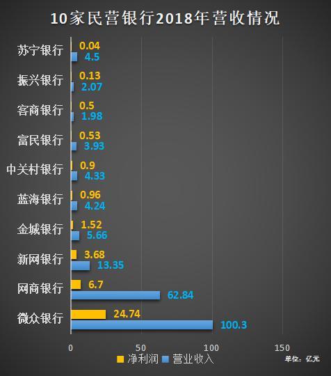 中國(guó)最穩(wěn)定的十大民營(yíng)銀行，中國(guó)最穩(wěn)定的十大民營(yíng)銀行排名榜單揭曉