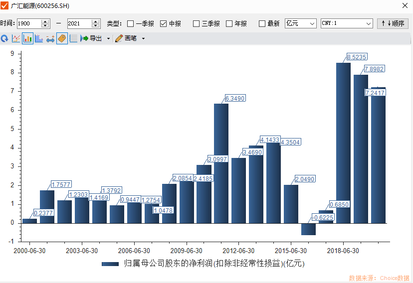 廣匯能源最新消息全面解析，廣匯能源最新消息全面解讀
