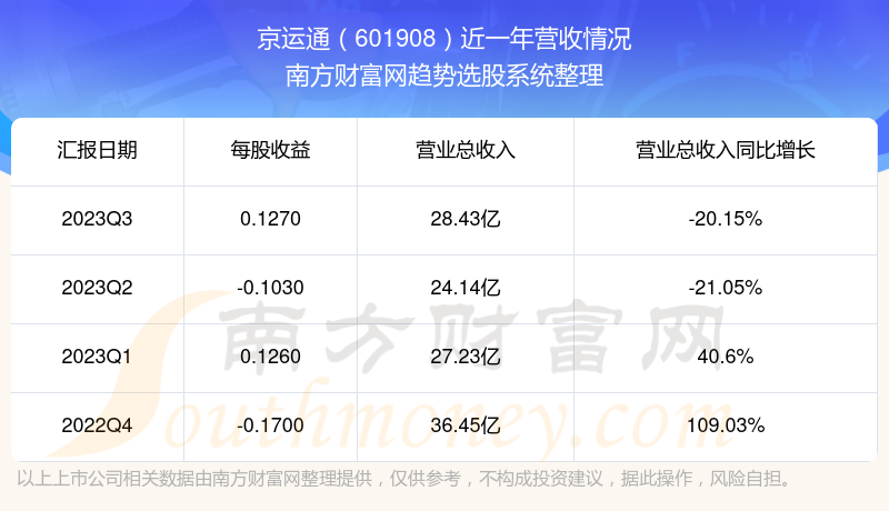孤獨的旅程 第17頁