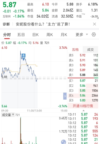 深度探究與洞察