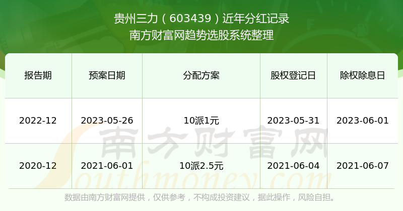 貴州三力（股票代碼，603439）股吧深度解析，貴州三力股票代碼（603439）股吧深度解析報告