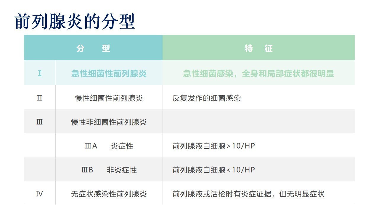 無菌性前列腺炎治愈案例，一位患者的康復之路，無菌性前列腺炎患者的康復之路，治愈案例分享